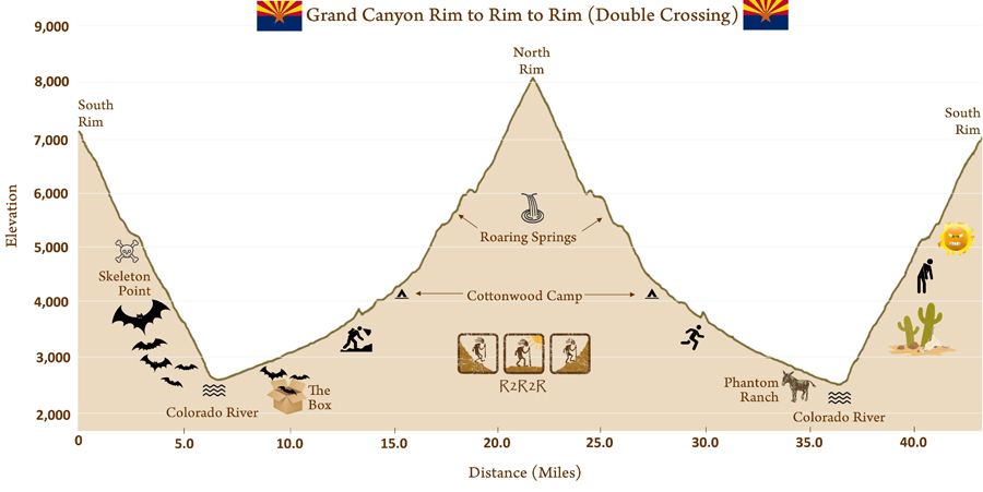 Image result for rim to rim to rim profile